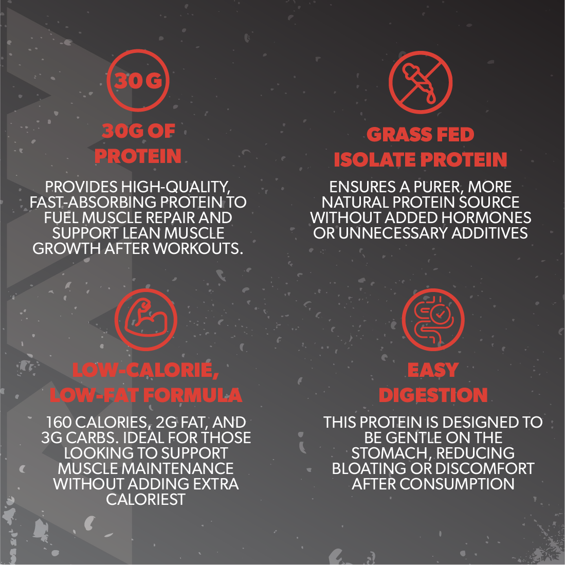 Protein product description with text and icons on a dark background