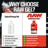 Premium Sport Gels