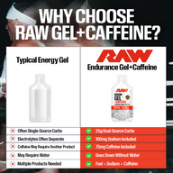 Premium Sport Gels