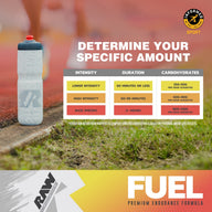Raw Fuel
