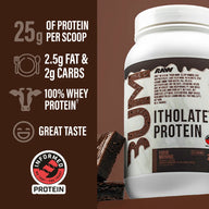 BUM Itholate Protein