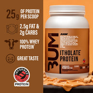 BUM Itholate Protein