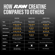 Creatine Monohydrate